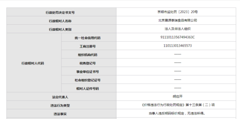 監管頻出重拳，北京晟源泰瑞食品公司年內三度受罰引關注